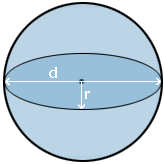 Volume de la sphère Volume de la sphère